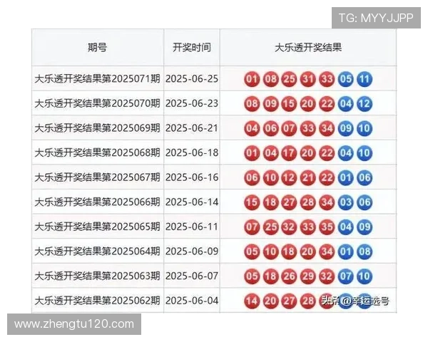 大乐透17117期开奖结果公布最新号码查询